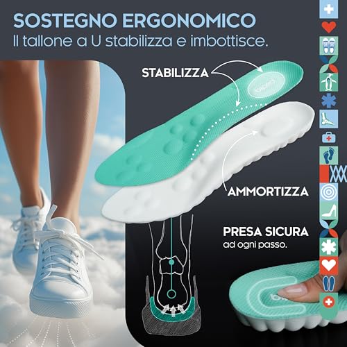 biped solette Cloud ultra morbide per sport, uso quotidiano e scarpe da lavoro – Solette ortopediche ammortizzanti con cuscinetto tallone – Schiuma massaggiante z2938(mint,42-44) - Dettaglio recensione 4
