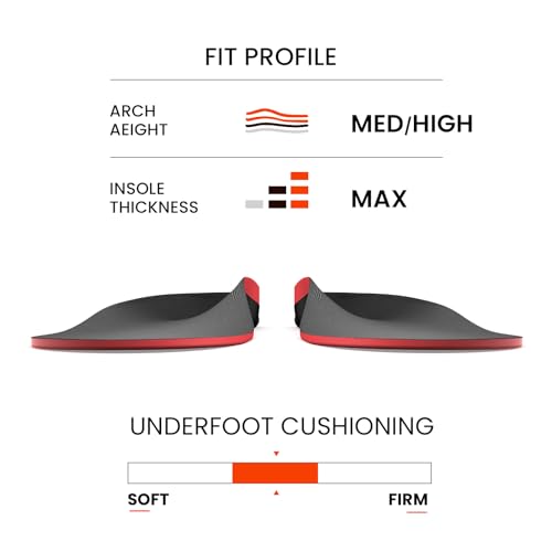 Kimihome Solette Ortopediche per Fascite Plantare e Tallonite - Plantari Antinfortunistici Professionali con Supporto Archi Plantari e Coppa Tallone Uomo/Donna - S - Dettaglio recensione 4